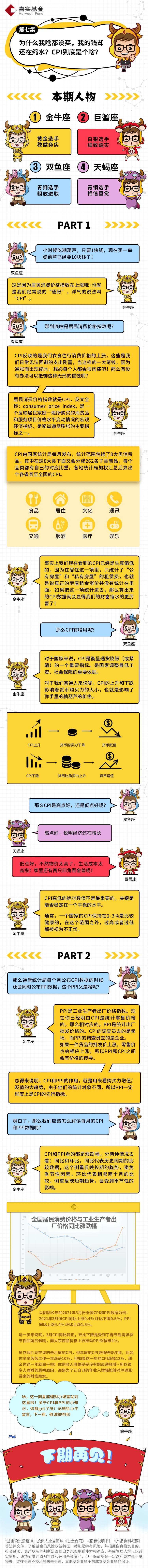 【星座理財(cái)】為啥我啥都沒(méi)買(mǎi)，我的錢(qián)卻還在縮水？.jpg