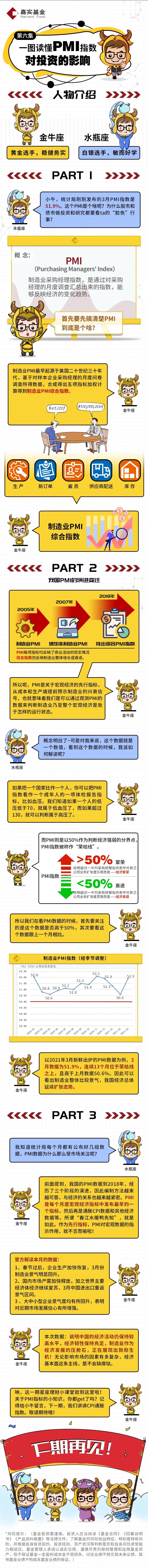 一圖讀懂PMI指數(shù)對投資的影響.jpg